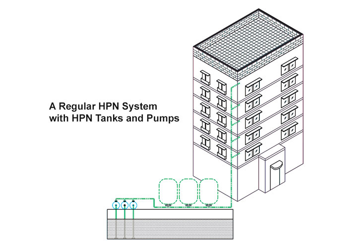 A Regular HPN System with HPN Tanks and Pumps