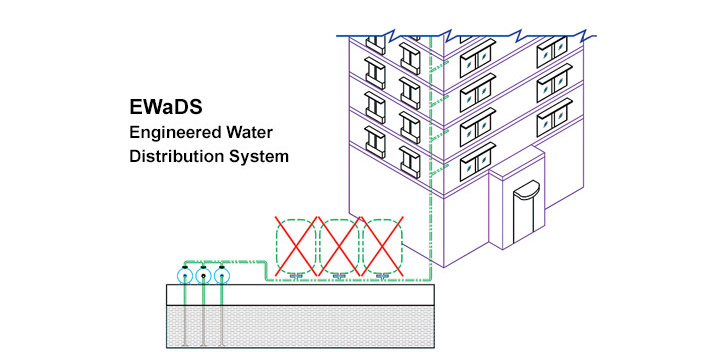 EwaDS - Engineered Water Distribution System by Jaydeep Engineering Co