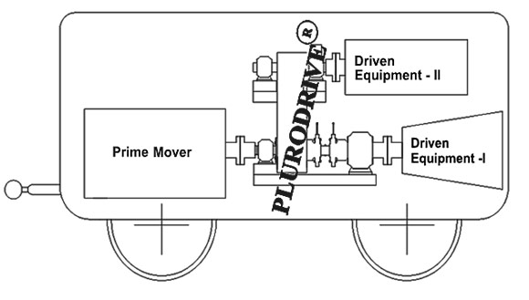 Prime Mover with two Driven Equipments