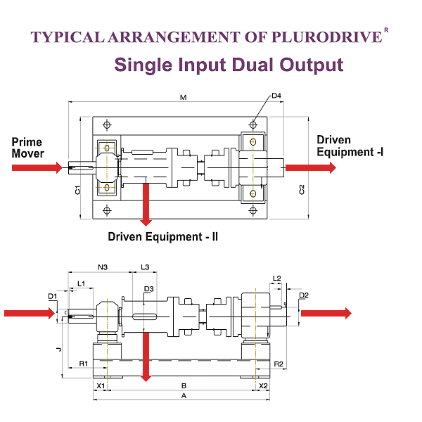 Plurodrive - Single Input Dual Output