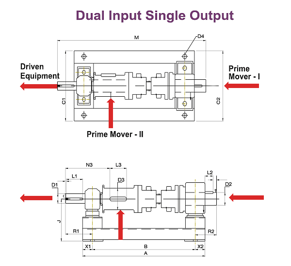 Plurodrive - Dual Input Single Output